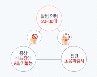 강남멘파워비뇨기과