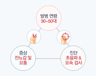 강남멘파워비뇨기과