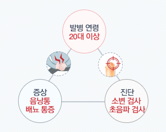 강남멘파워비뇨기과