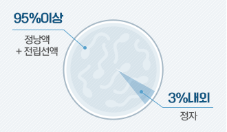 강남멘파워비뇨기과