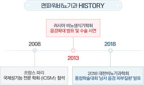 강남멘파워비뇨기과 - 멘파워비뇨기과 HISTORY